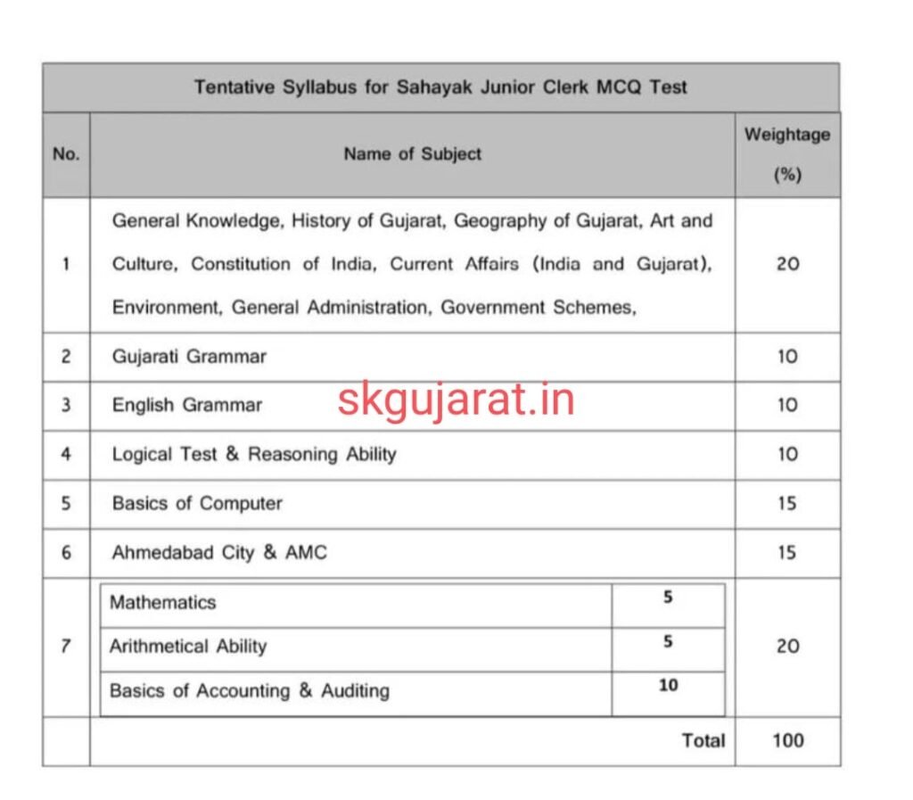 amc syllabus 2024