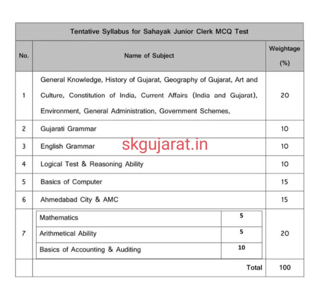 અમદાવાદ મ્યુનિસિપલ કોર્પોરેશન ભરતી Amc 731 Recruitment 2024 ; પગાર